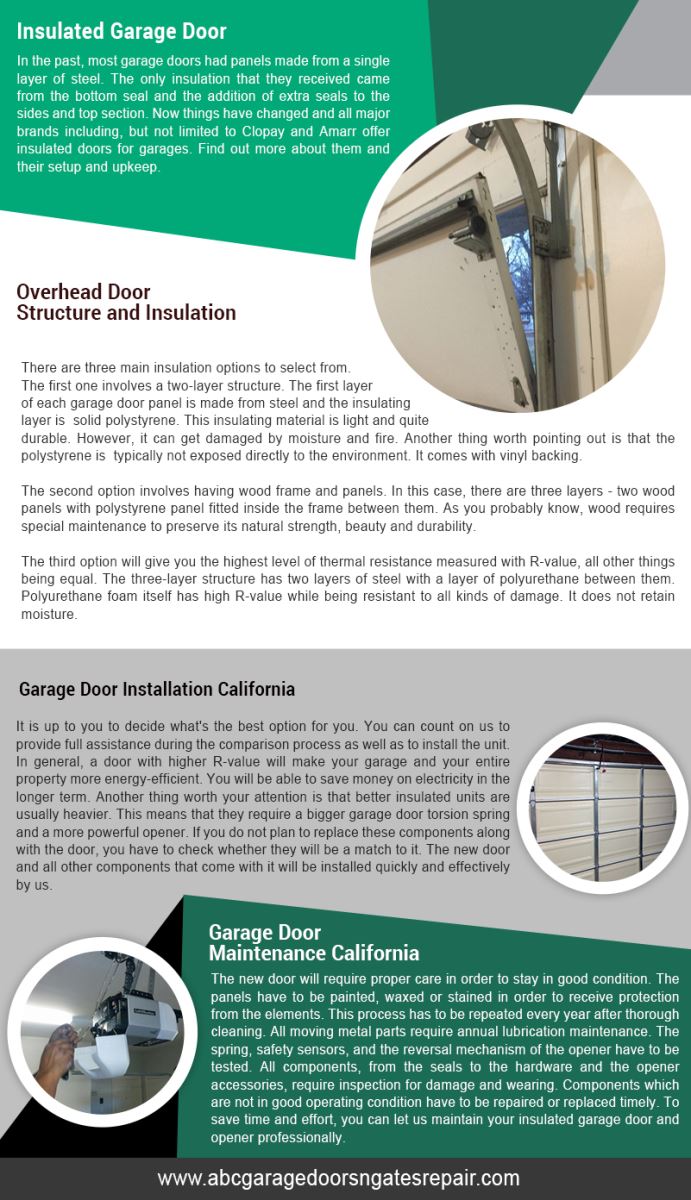 ABC Garage Doors & Gates Repair Infographic